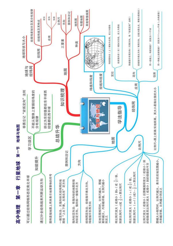 高中地理全套思维导图(高清版)
