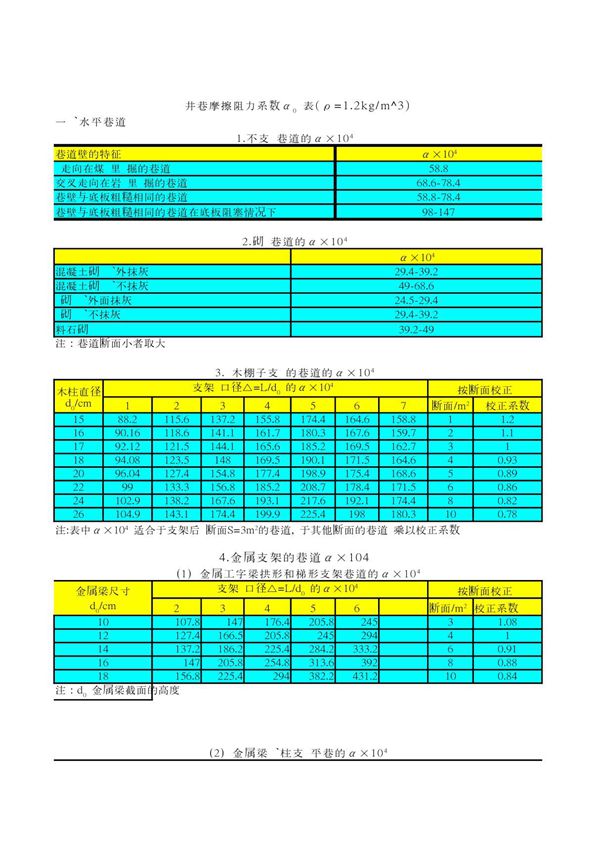 摩擦阻力系数汇总表