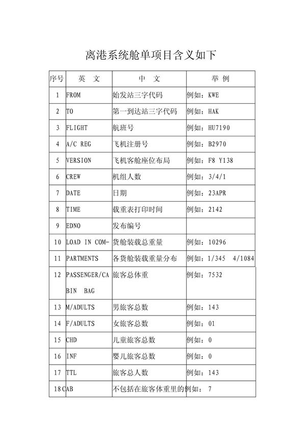 舱单含义(英文解释)