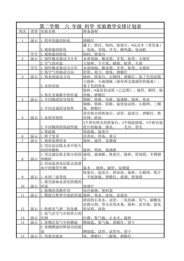 六年级第二学期科学实验教学安排计划表
