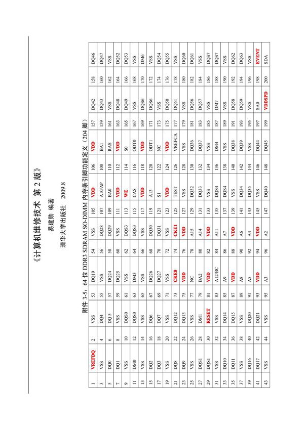 资料2-硬件 ddr3笔记本内存引脚功能定义