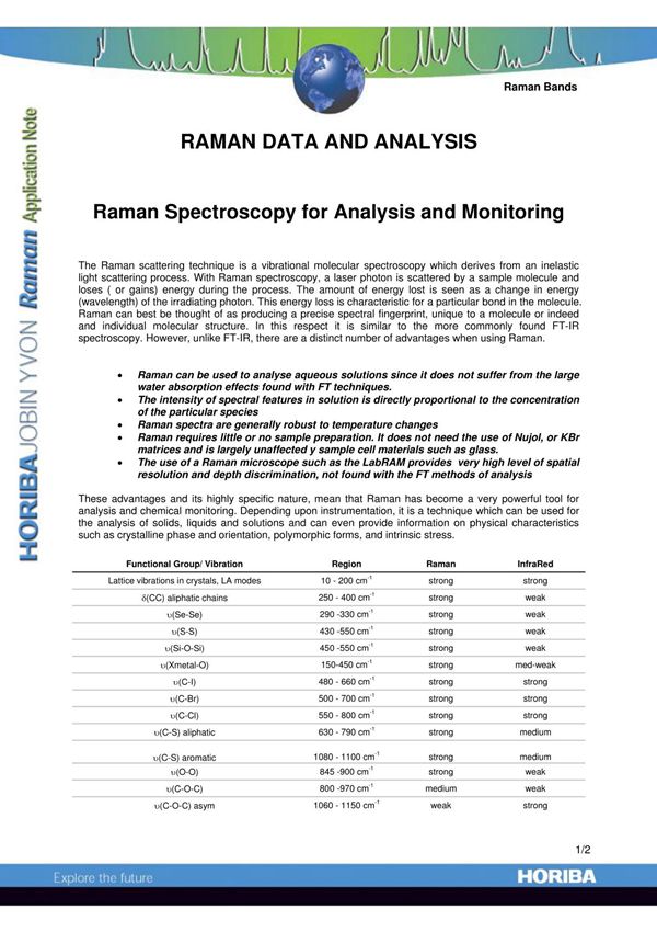 拉曼谱峰列表-raman data and analysis
