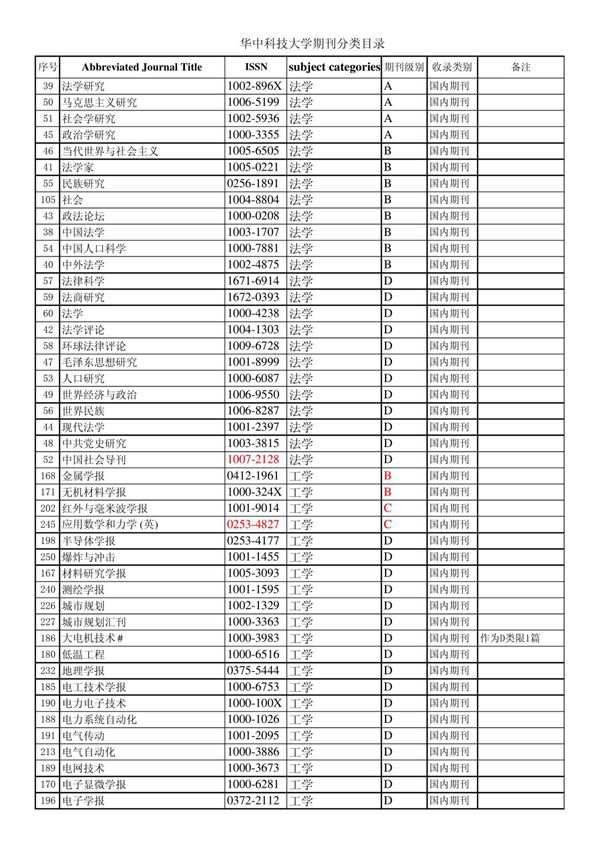 华中科技大学期刊分类目录