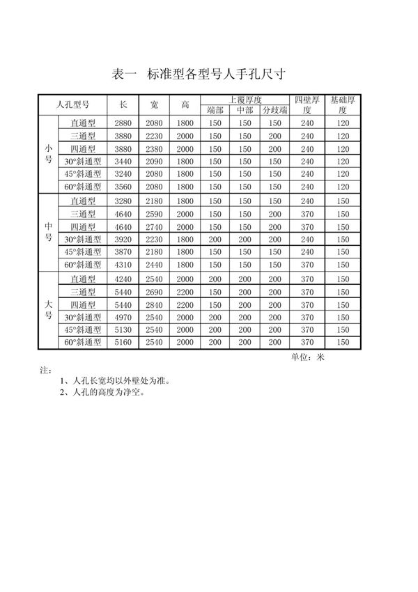通信标准型各型号人手孔尺寸 挖深 土方量