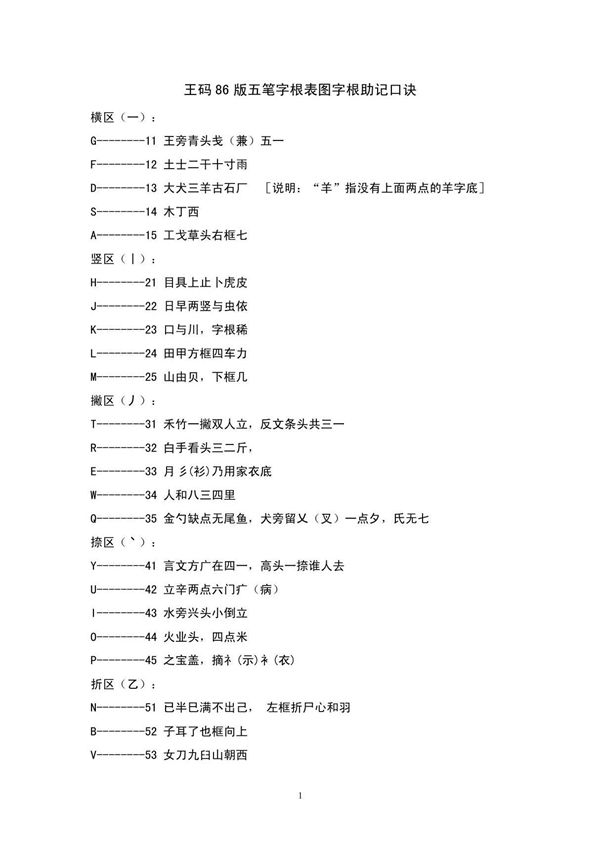 王码86版五笔字根表图字根助记口诀