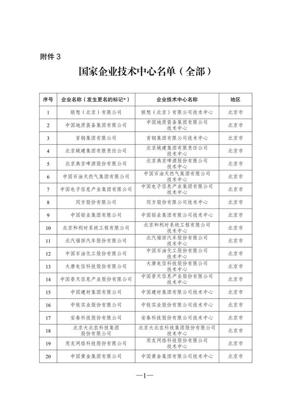国家企业技术中心名单(全部)