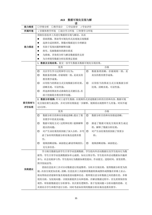 A13 数据可视化呈现与解