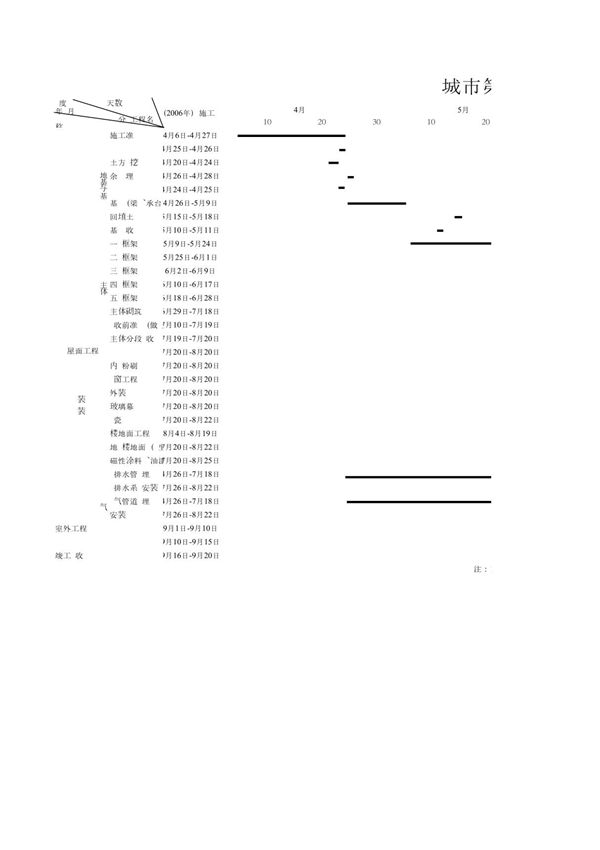 (建筑)3 施工进度计划表