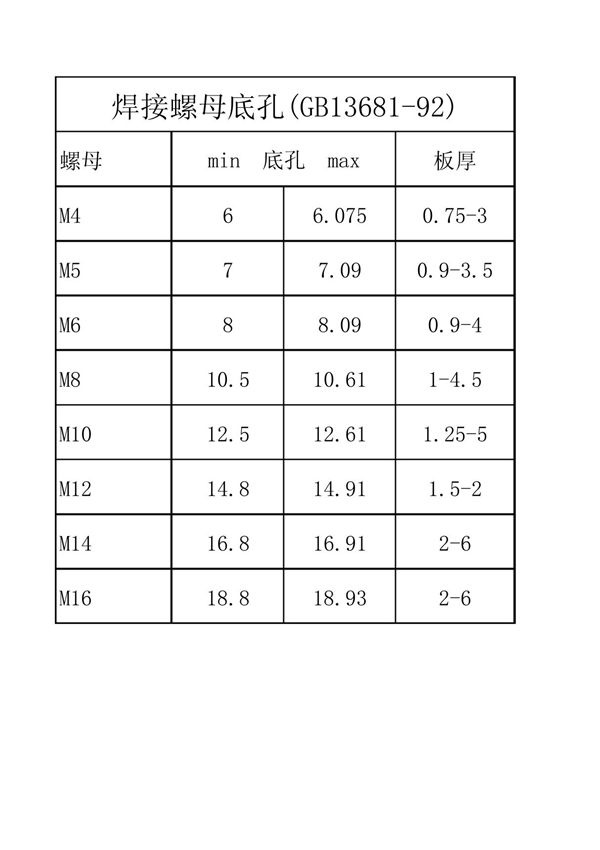 焊接螺母底孔表