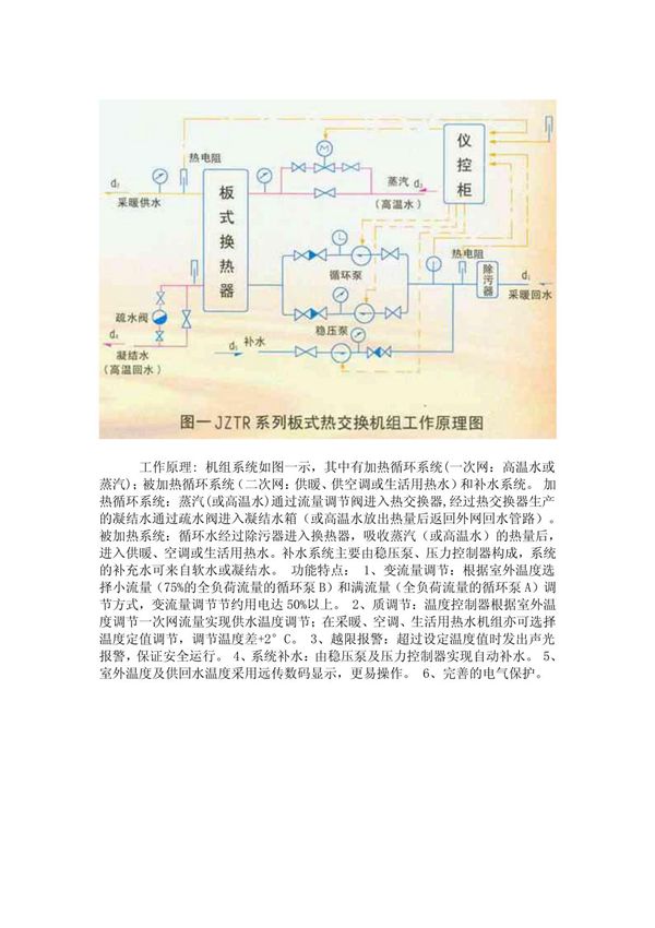 蒸汽热交换器原理图
