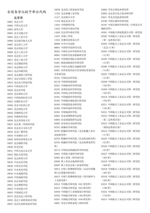 全国各学位授予单位代码