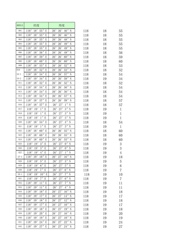 度分秒转经纬度公式示例