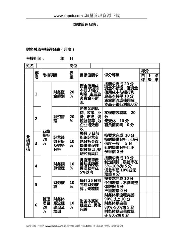 24长松组织系统-绩效管理系