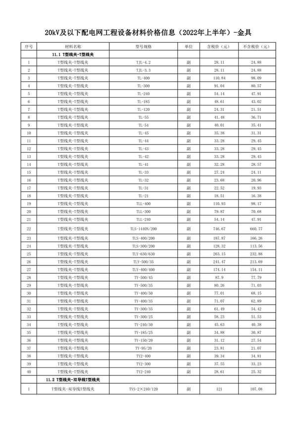 20KV及以下配电网工程设备材料价格信息(2022上半年)-金具