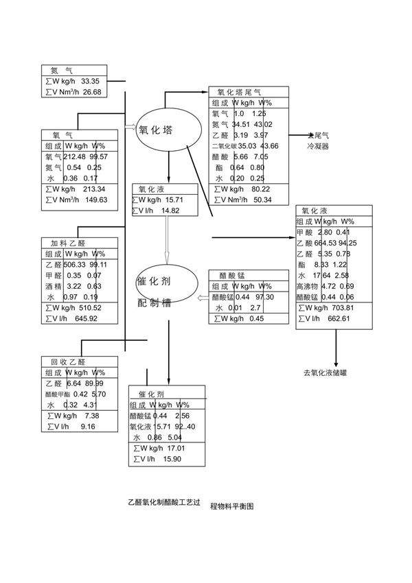 化工设计26 物料平衡图