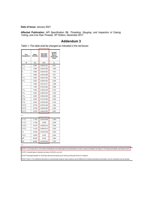 API 5B 第16版,套管 油管和管线管螺纹的加工 测量和检验规范,增补3 (中文,生效时间 2021-01-28)