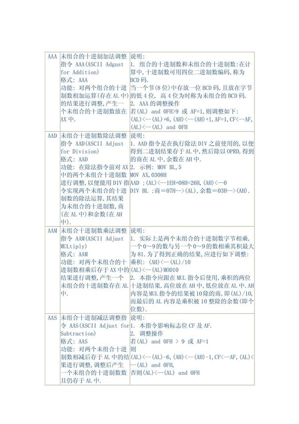 汇编语言指令大全