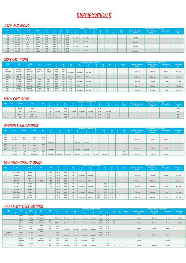 德国铸铁GGG50化学成分表