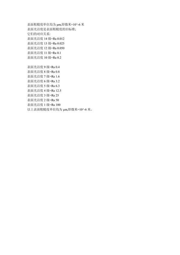 表面粗糙度单位