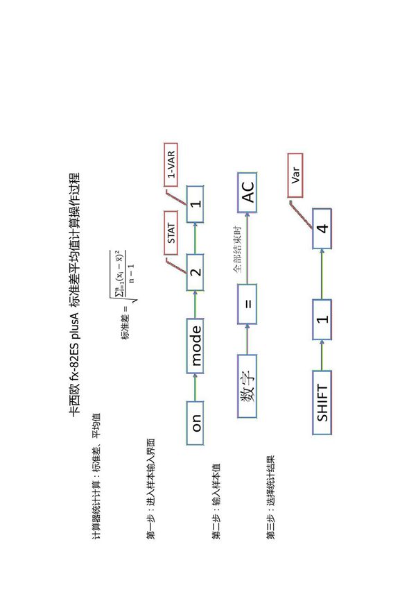 卡西欧fx-82ES plusA 标准差平均值计算操作过程