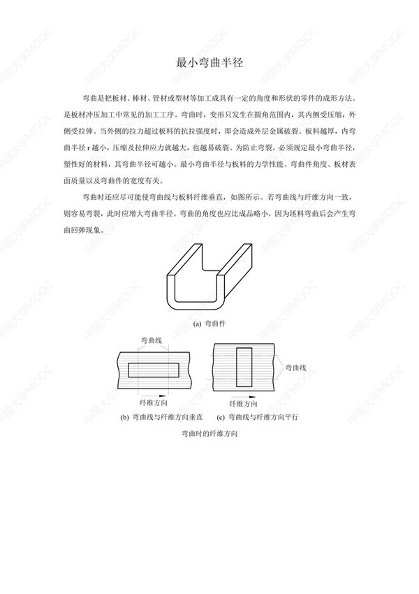 重要知识点详解(最小弯曲半径)