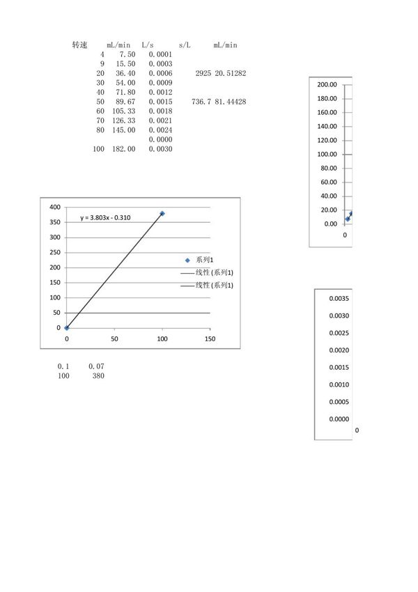 蠕动泵转速与流量关系