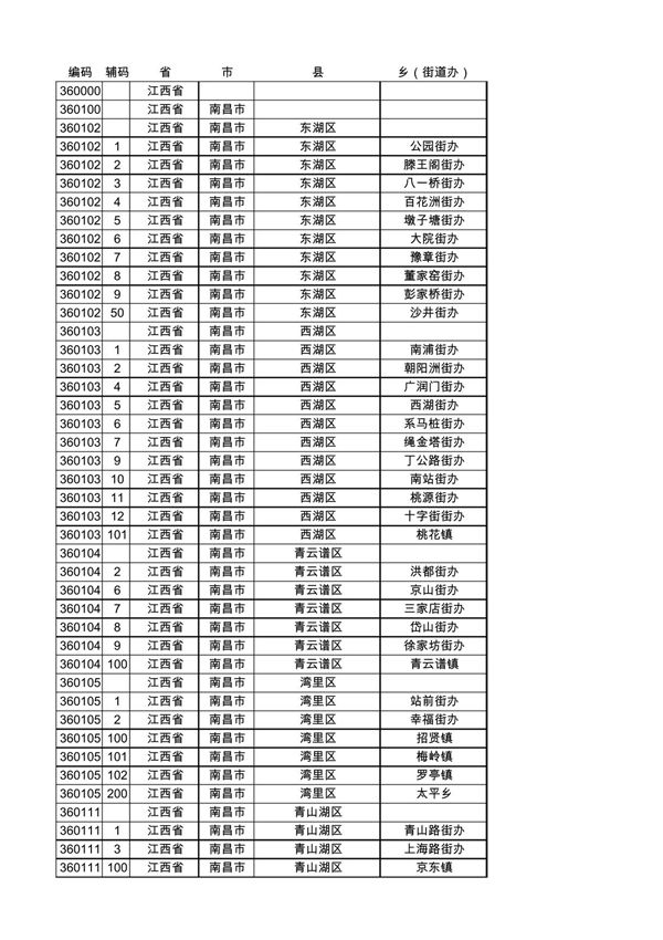 江西省行政区划代码表-整理版