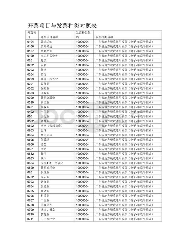 开票项目与发票种类对照表