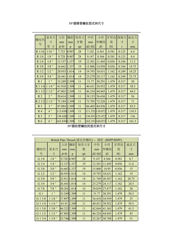 管螺纹尺寸对照表