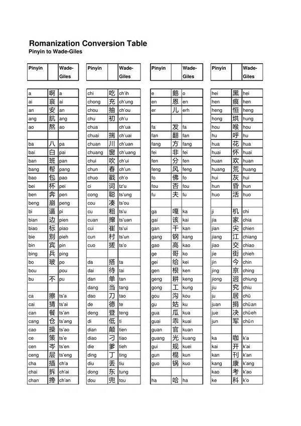 韦氏拼音(打印版)