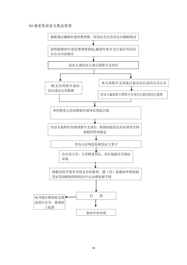 教育局财务支配流程图