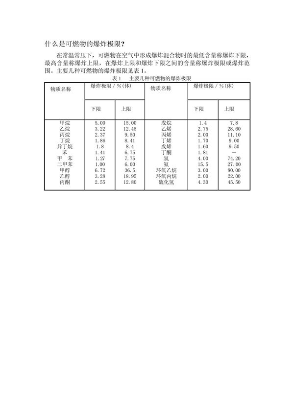 什么是可燃物的爆炸极限