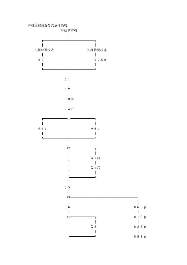 《SD高达G世纪 DS》流程攻略
