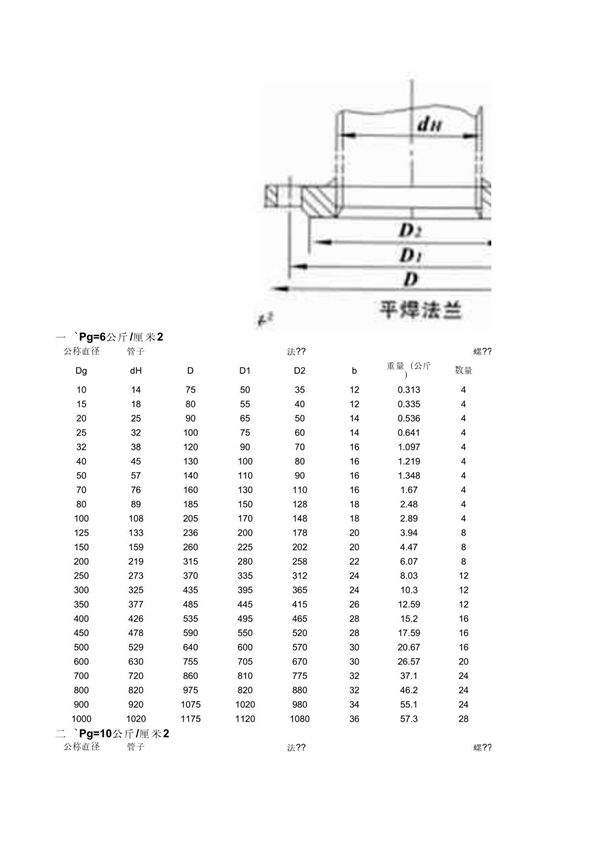 法兰标准HG5010-58
