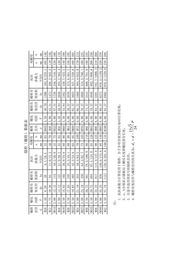 锚栓(螺栓)规格