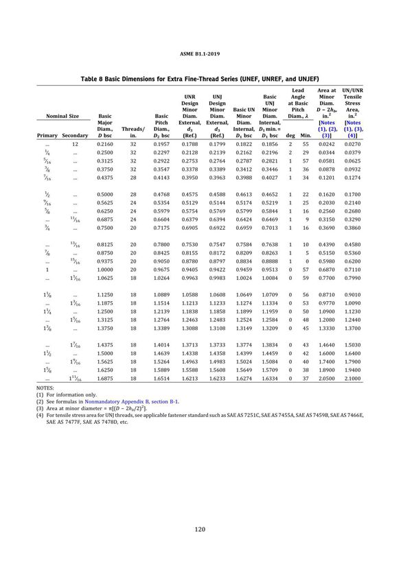 ASME B1.1-2019-3 Standard