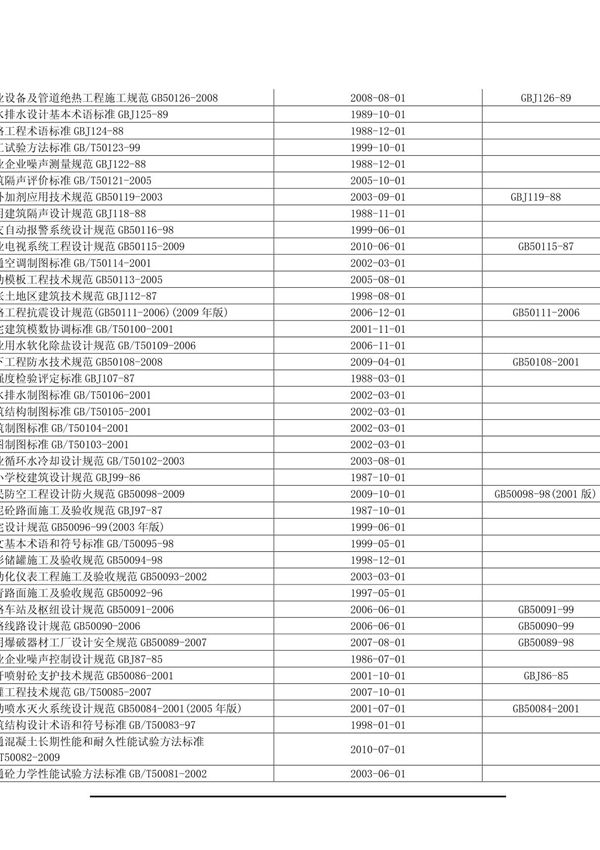 工业设备及管道绝热工程施工规范GB50126-2008