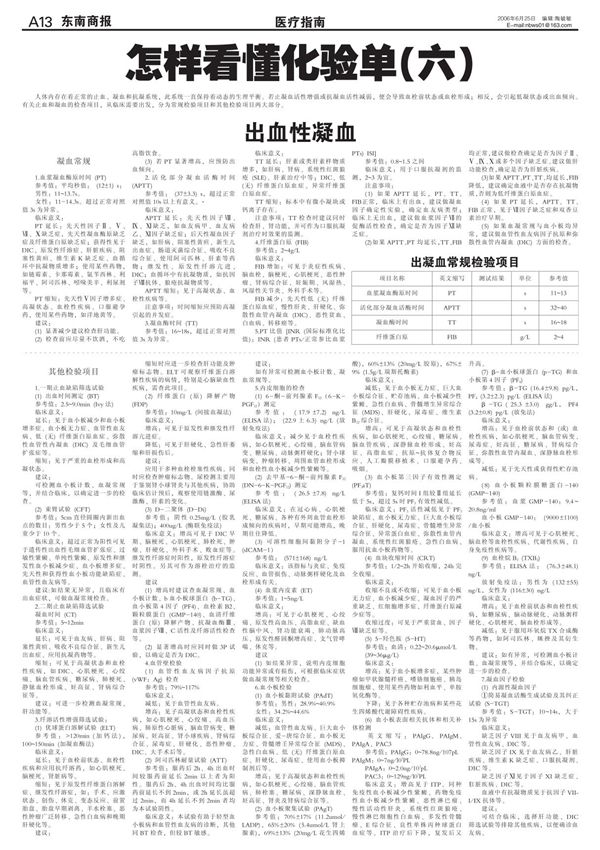 项目名称英文缩写测试结果单位参考值