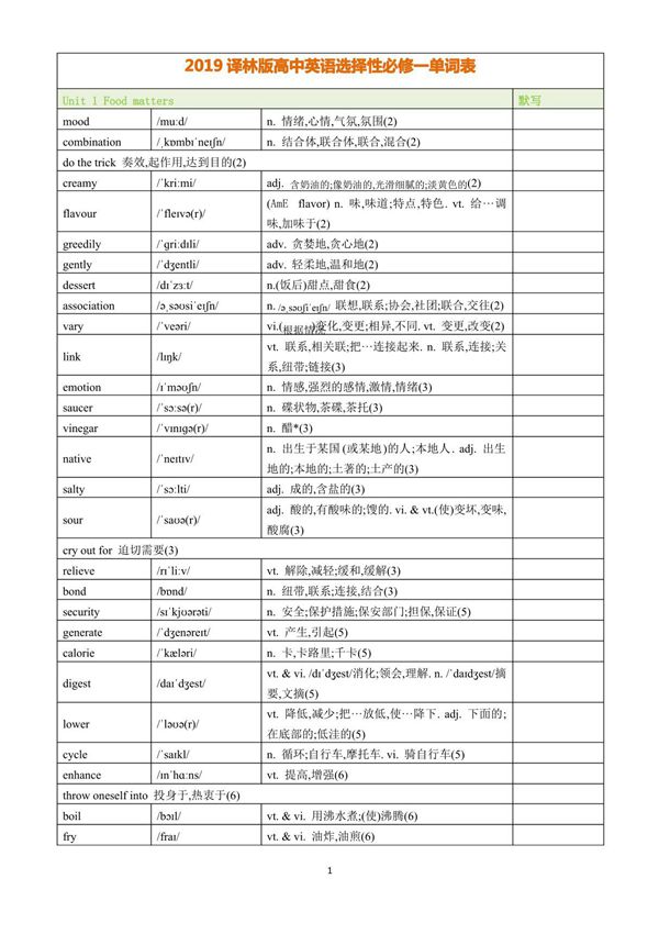 2019译林版高中英语选择性必修一~四单词表