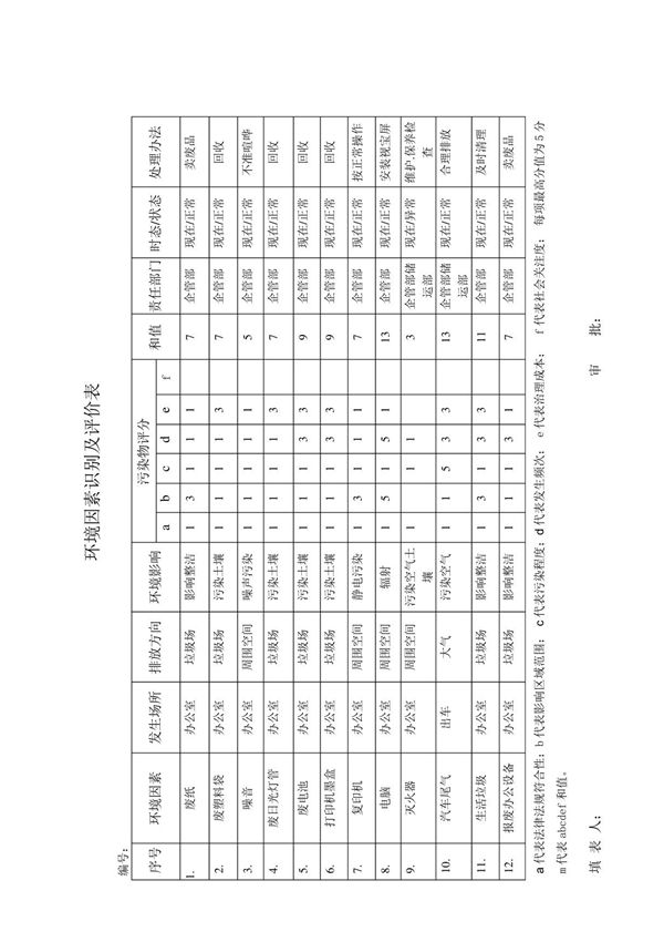 环境因素识别及评价表