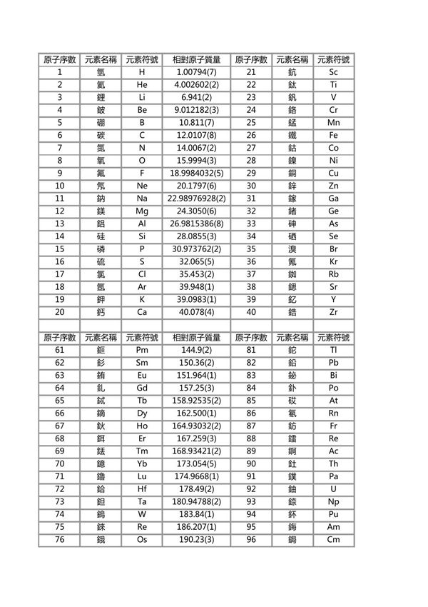 国际相对原子质量表