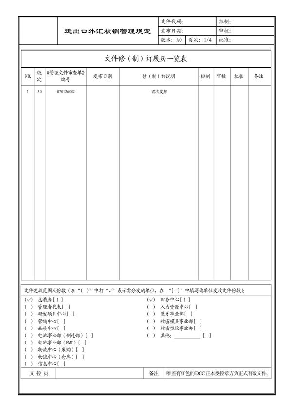 (企业流程优化)进出口外汇核销管理规定
