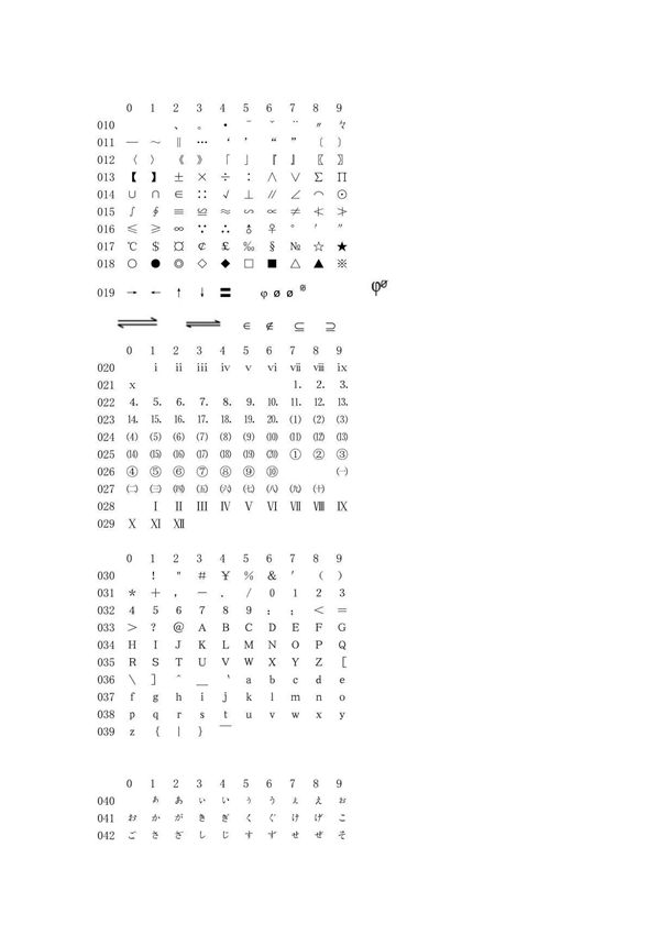 化学特殊符号汇总