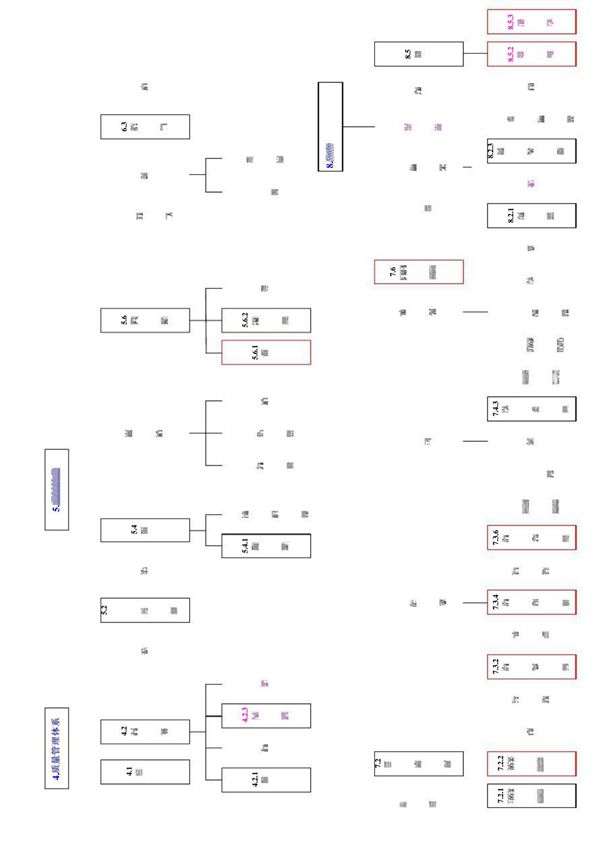 标准结构框架图