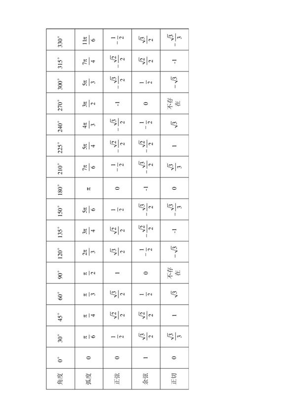 角度弧度对照表