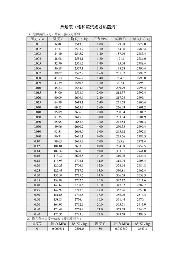 热焓-表