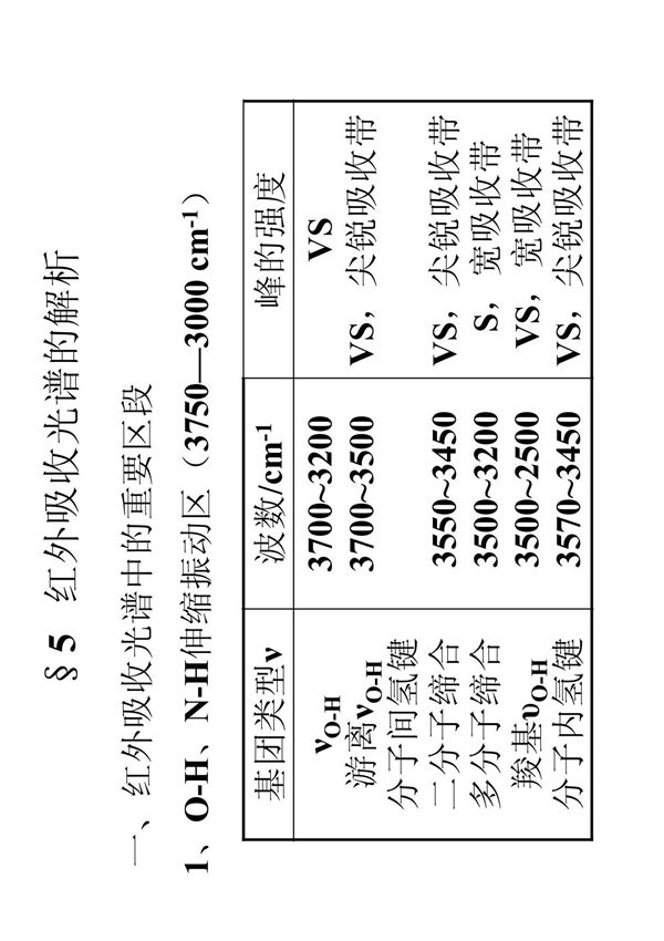 (精品PDF)红外吸收光谱的解析
