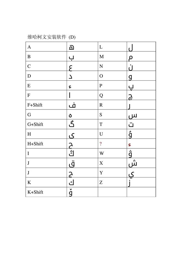 哈语字母表
