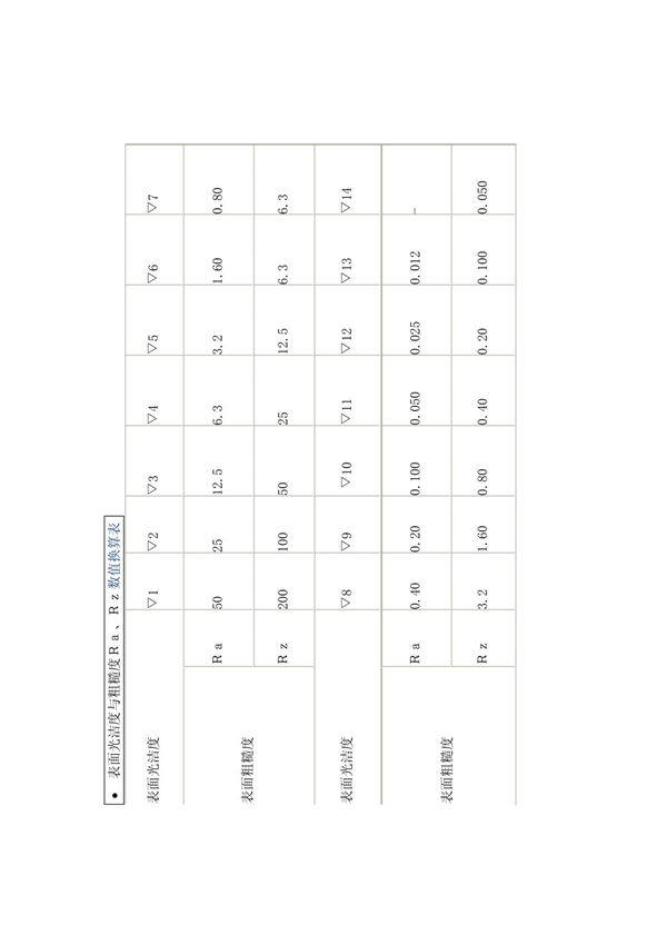 Ra与Rz对照表