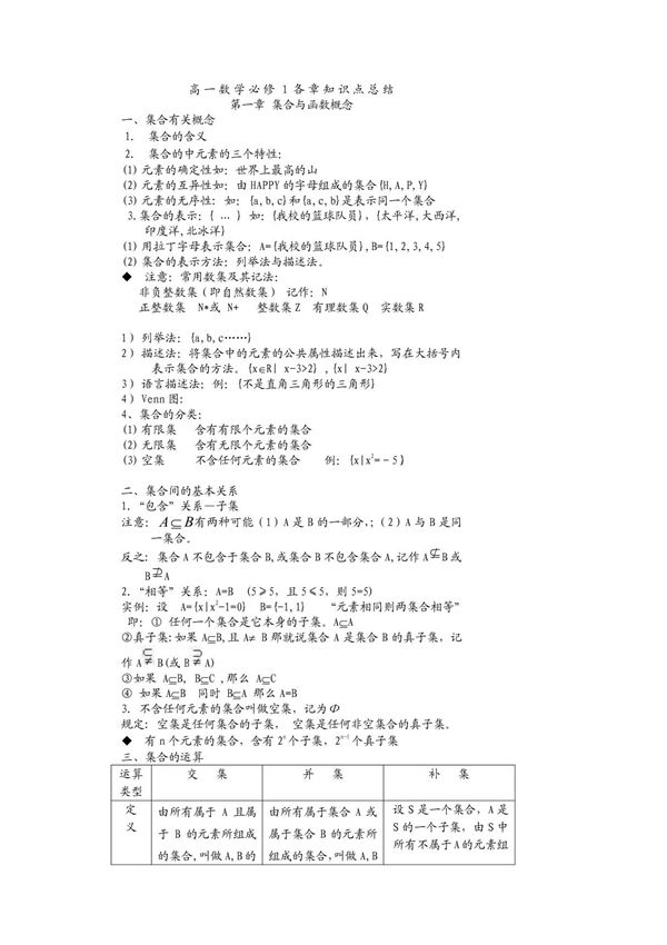 人教版高一数学必修一第一章 集合与函数概念知识点 经典例题 巩固练习